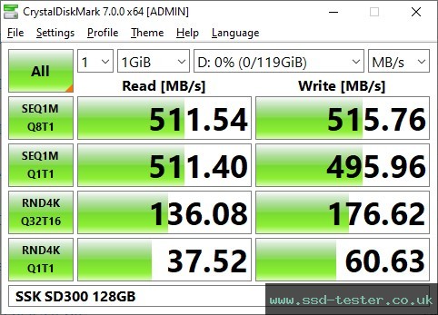 CrystalDiskMark Benchmark TEST: SSK SD300 128GB