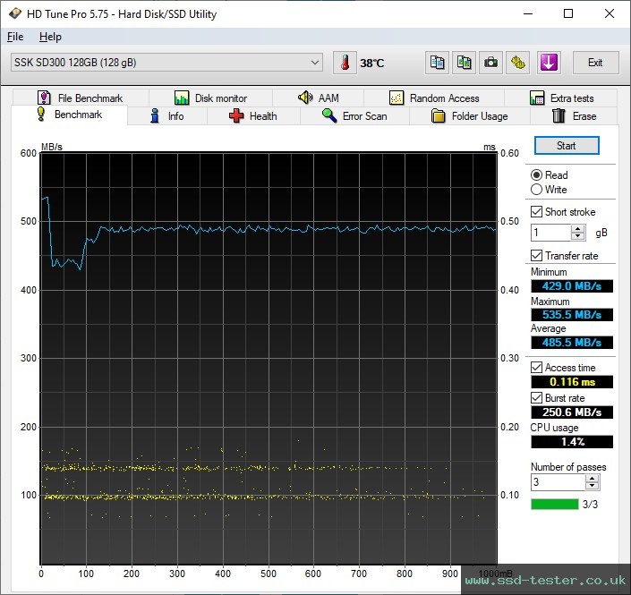 HD Tune TEST: SSK SD300 128GB