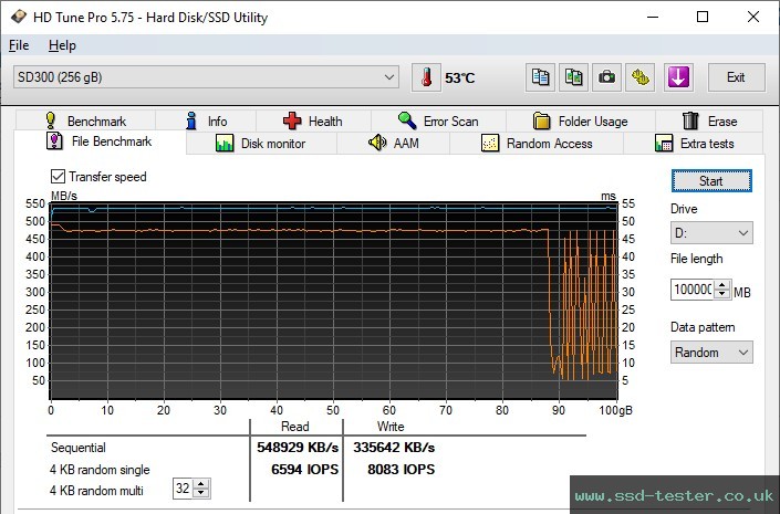 HD Tune Endurance Test TEST: SSK SD300 256GB