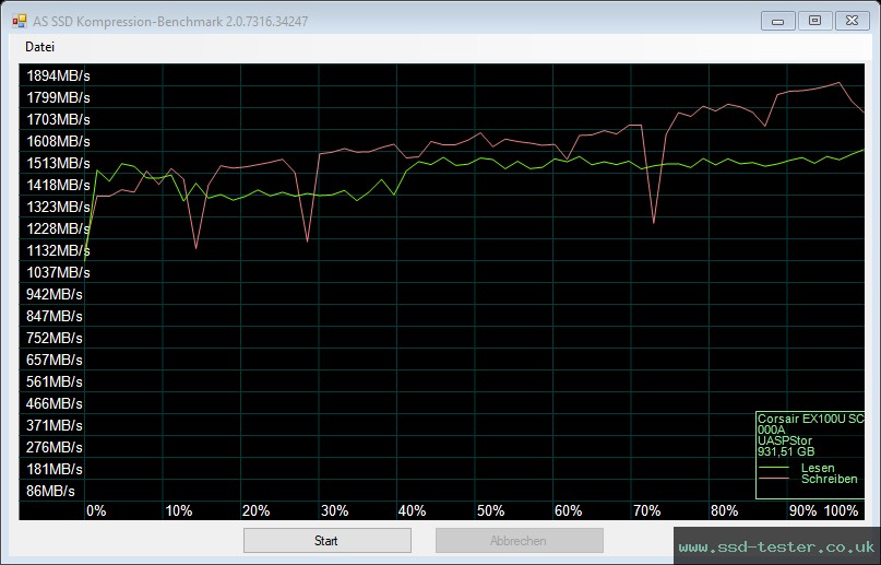 AS SSD TEST: Corsair EX100U 1TB
