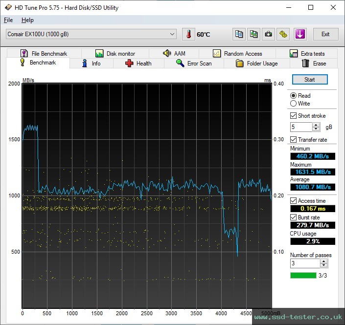 HD Tune TEST: Corsair EX100U 1TB