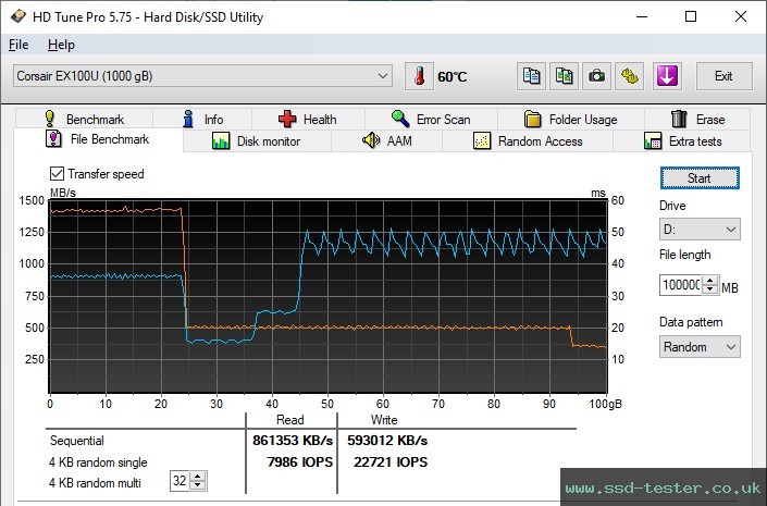 HD Tune Endurance Test TEST: Corsair EX100U 1TB