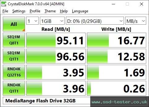 CrystalDiskMark Benchmark TEST: MediaRange Flash Drive 32GB