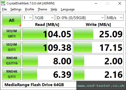 CrystalDiskMark Benchmark TEST: MediaRange Flash Drive 64GB