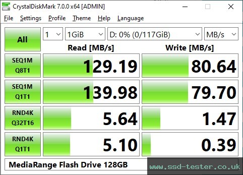 CrystalDiskMark Benchmark TEST: MediaRange Flash Drive 128GB