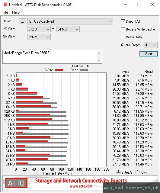 ATTO Disk Benchmark TEST: MediaRange Flash Drive 256GB