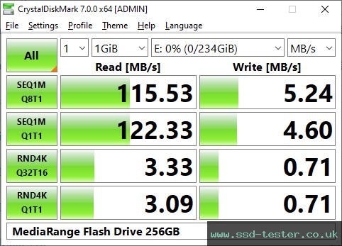 CrystalDiskMark Benchmark TEST: MediaRange Flash Drive 256GB