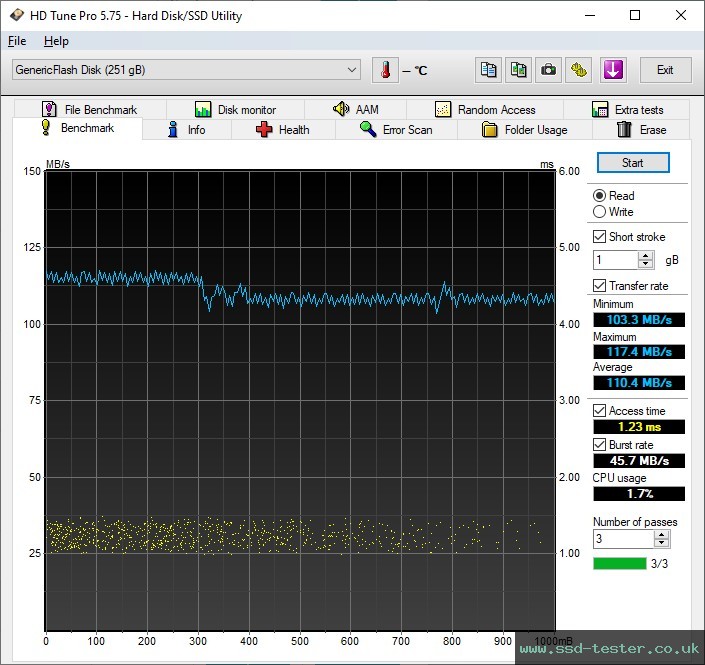 HD Tune TEST: MediaRange Flash Drive 256GB