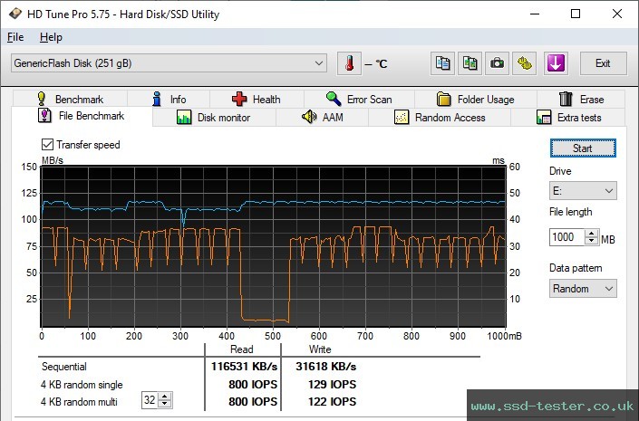 HD Tune Endurance Test TEST: MediaRange Flash Drive 256GB