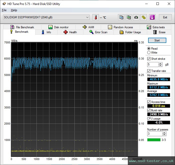 HD Tune TEST: Intel Solidigm P44 Pro 2TB