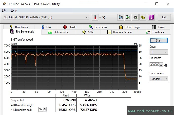 HD Tune Endurance Test TEST: Intel Solidigm P44 Pro 2TB