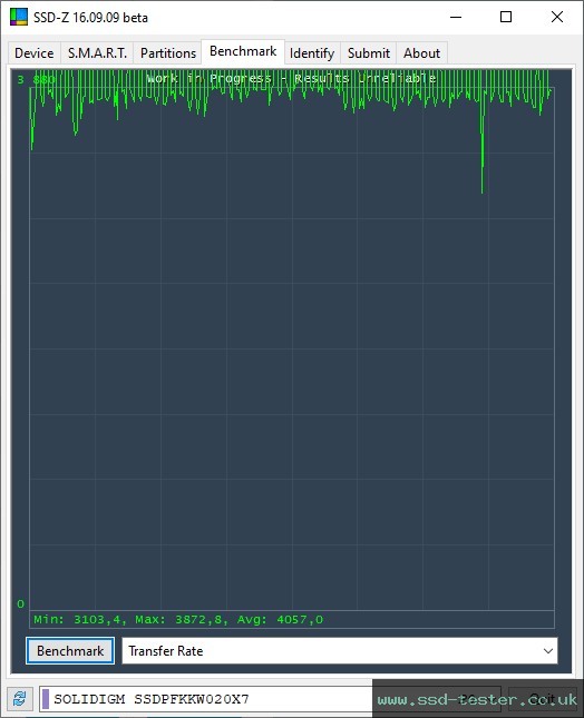 SSD-Z TEST: Intel Solidigm P44 Pro 2TB