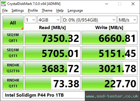 CrystalDiskMark Benchmark TEST: Intel Solidigm P44 Pro 1TB