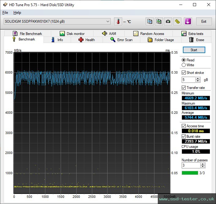 HD Tune TEST: Intel Solidigm P44 Pro 1TB