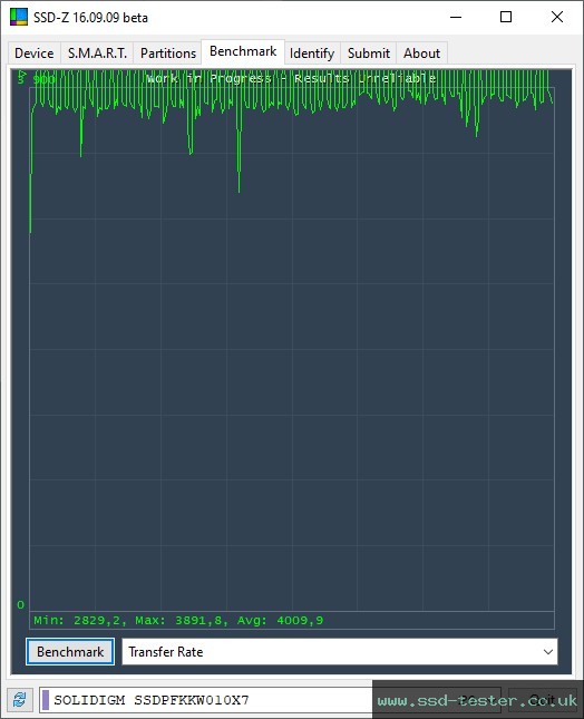 SSD-Z TEST: Intel Solidigm P44 Pro 1TB