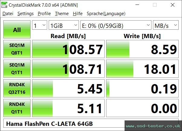 CrystalDiskMark Benchmark TEST: Hama FlashPen C-Laeta Twin 64GB