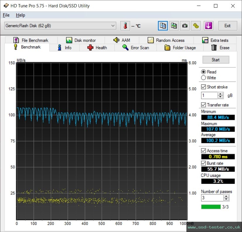 HD Tune TEST: Hama FlashPen C-Laeta Twin 64GB