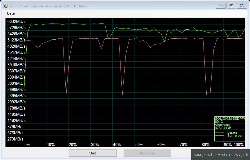 AS SSD TEST: Intel Solidigm P44 Pro 512GB