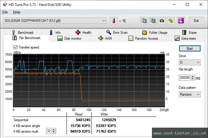 HD Tune Endurance Test TEST: Intel Solidigm P44 Pro 512GB