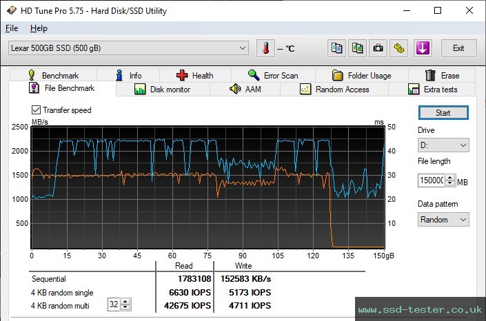 HD Tune Endurance Test TEST: Lexar NM610 Pro 512GB