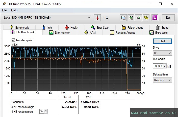 HD Tune Endurance Test TEST: Lexar NM610 Pro 1TB