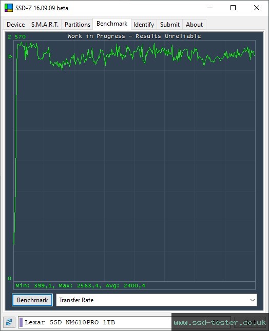 SSD-Z TEST: Lexar NM610 Pro 1TB