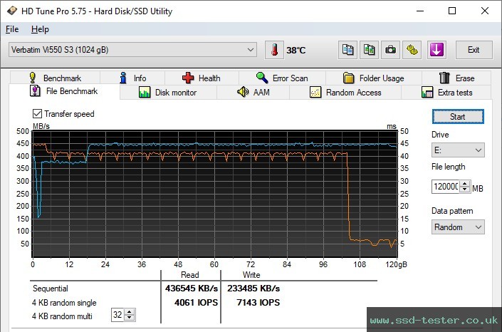 HD Tune Endurance Test TEST: Verbatim Vi550 S3 1TB