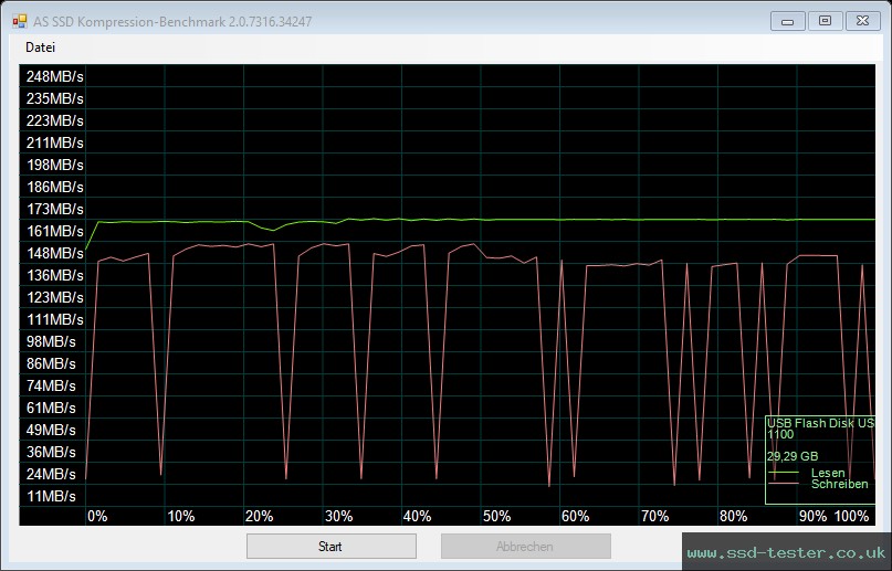 AS SSD TEST: MediaRange Performance Drive 32GB