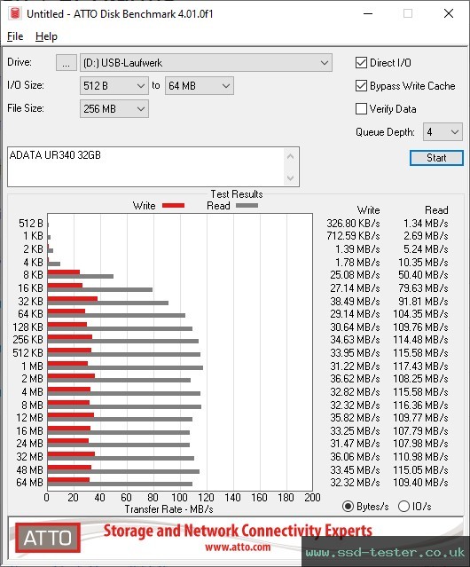 ATTO Disk Benchmark TEST: ADATA UR340 32GB