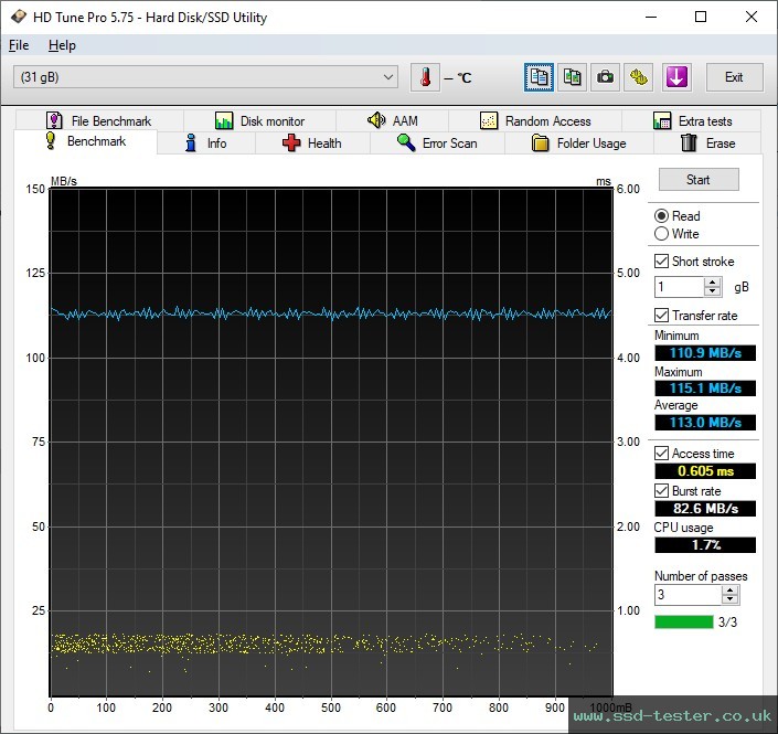 HD Tune TEST: ADATA UR340 32GB