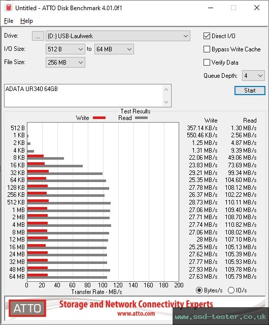 ATTO Disk Benchmark TEST: ADATA UR340 64GB