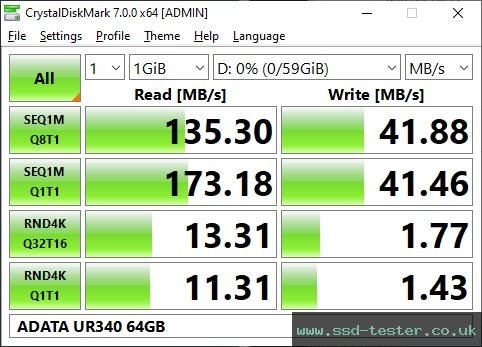 CrystalDiskMark Benchmark TEST: ADATA UR340 64GB