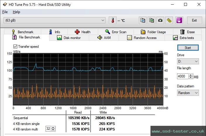 HD Tune Endurance Test TEST: ADATA UR340 64GB