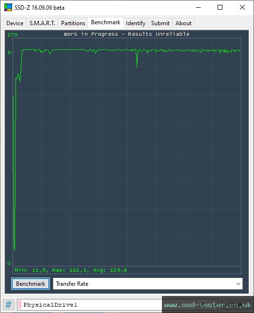 SSD-Z TEST: ADATA UR340 128GB
