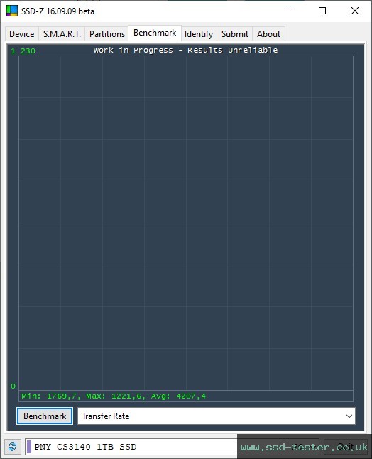 SSD-Z TEST: PNY XLR8 CS3140 1TB