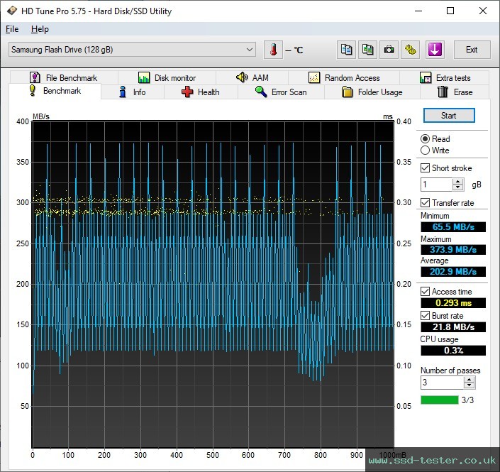 HD Tune TEST: Samsung BAR Plus 128GB