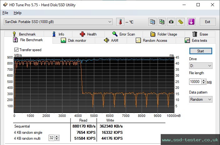 HD Tune Endurance Test TEST: SanDisk Portable SSD 1TB