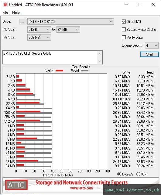 ATTO Disk Benchmark TEST: Emtec B120 Click Secure 64GB