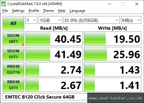 CrystalDiskMark Benchmark TEST: Emtec B120 Click Secure 64GB