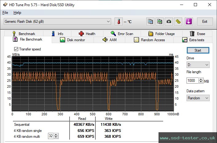 HD Tune Endurance Test TEST: Emtec B120 Click Secure 64GB