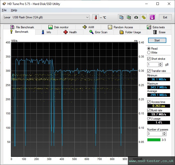 HD Tune TEST: Lexar JumpDrive P30 128GB