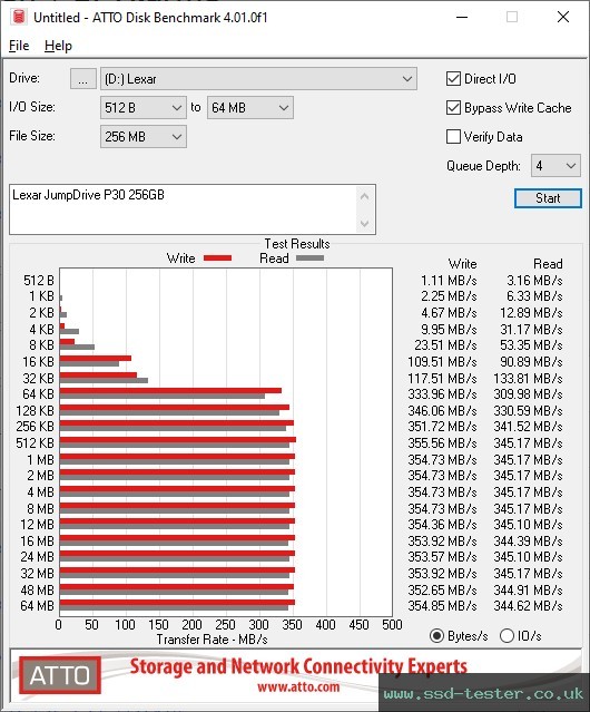 ATTO Disk Benchmark TEST: Lexar JumpDrive P30 256GB