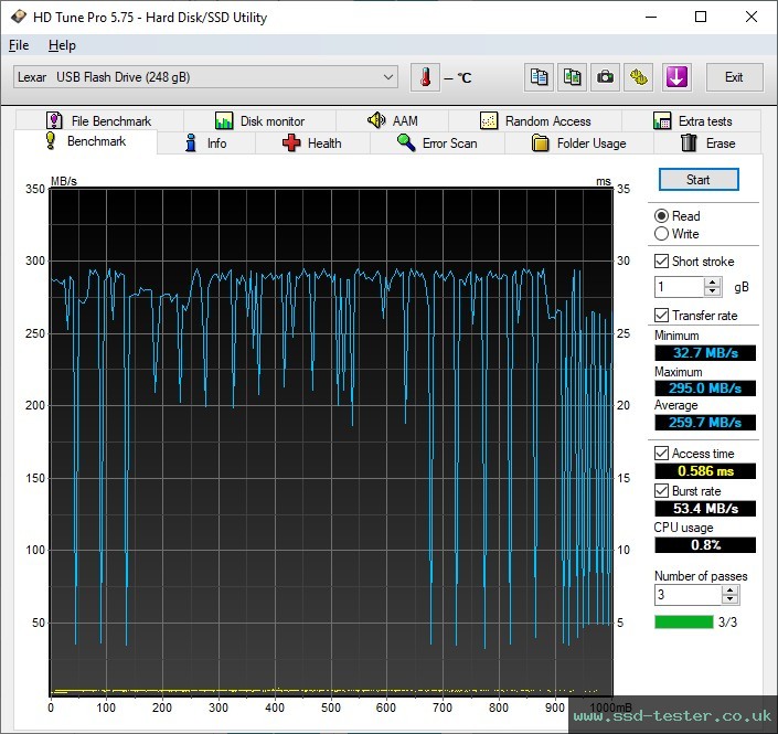 HD Tune TEST: Lexar JumpDrive P30 256GB