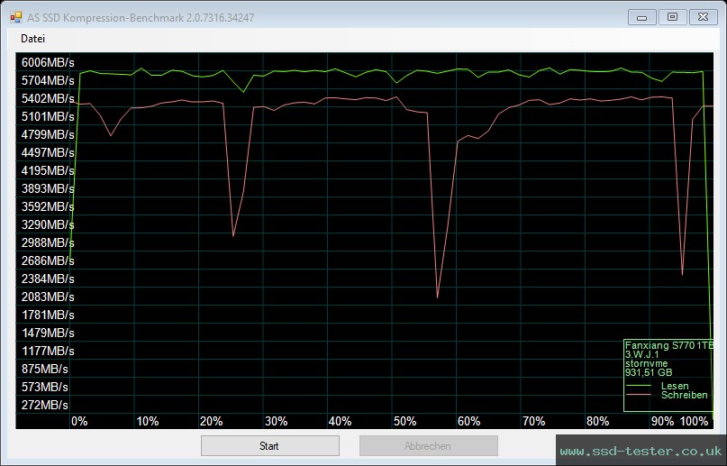 AS SSD TEST: fanxiang S770 1TB