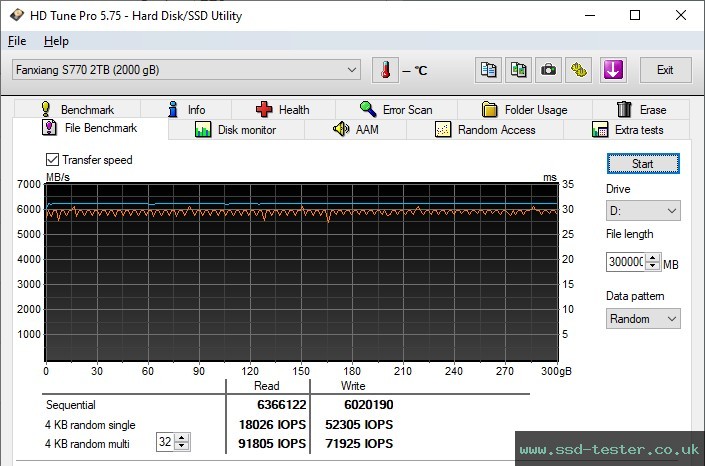 HD Tune Endurance Test TEST: fanxiang S770 2TB