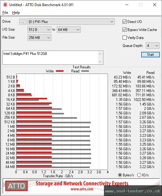 ATTO Disk Benchmark TEST: Intel Solidigm P41 Plus 512GB