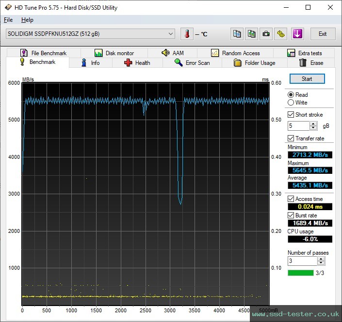 HD Tune TEST: Intel Solidigm P41 Plus 512GB