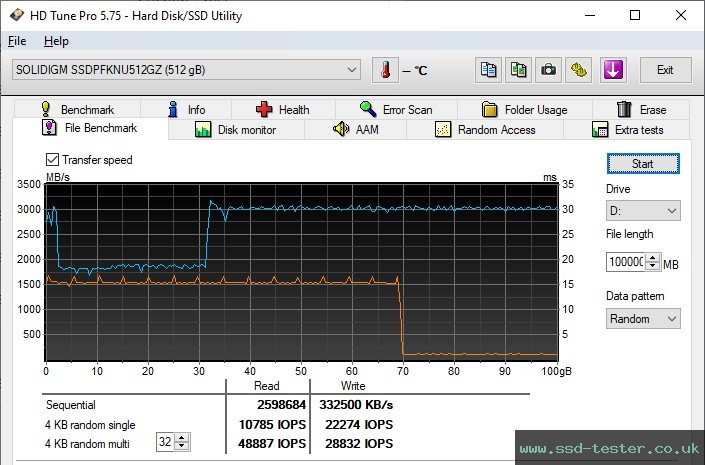 HD Tune Endurance Test TEST: Intel Solidigm P41 Plus 512GB