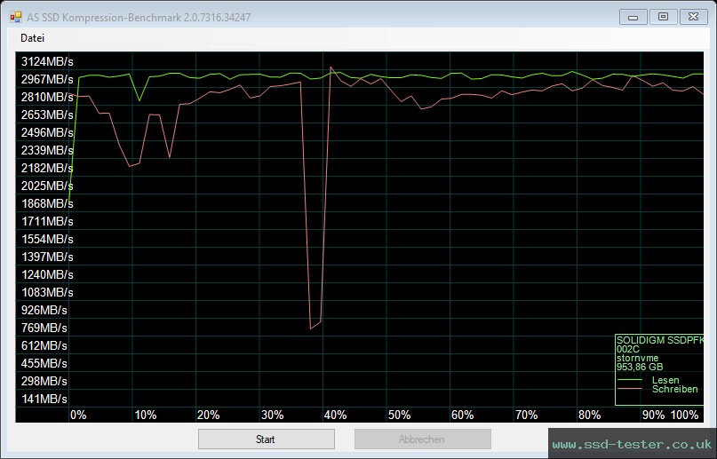 AS SSD TEST: Intel Solidigm P41 Plus 1TB