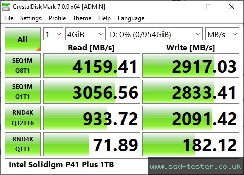 CrystalDiskMark Benchmark TEST: Intel Solidigm P41 Plus 1TB
